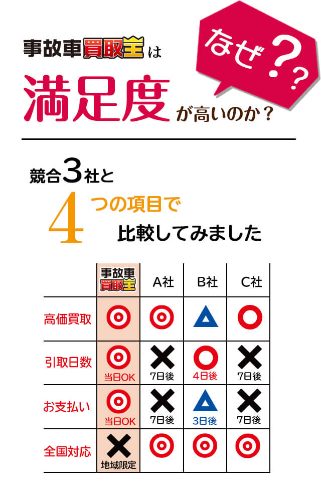なぜ満足度が高いのか？